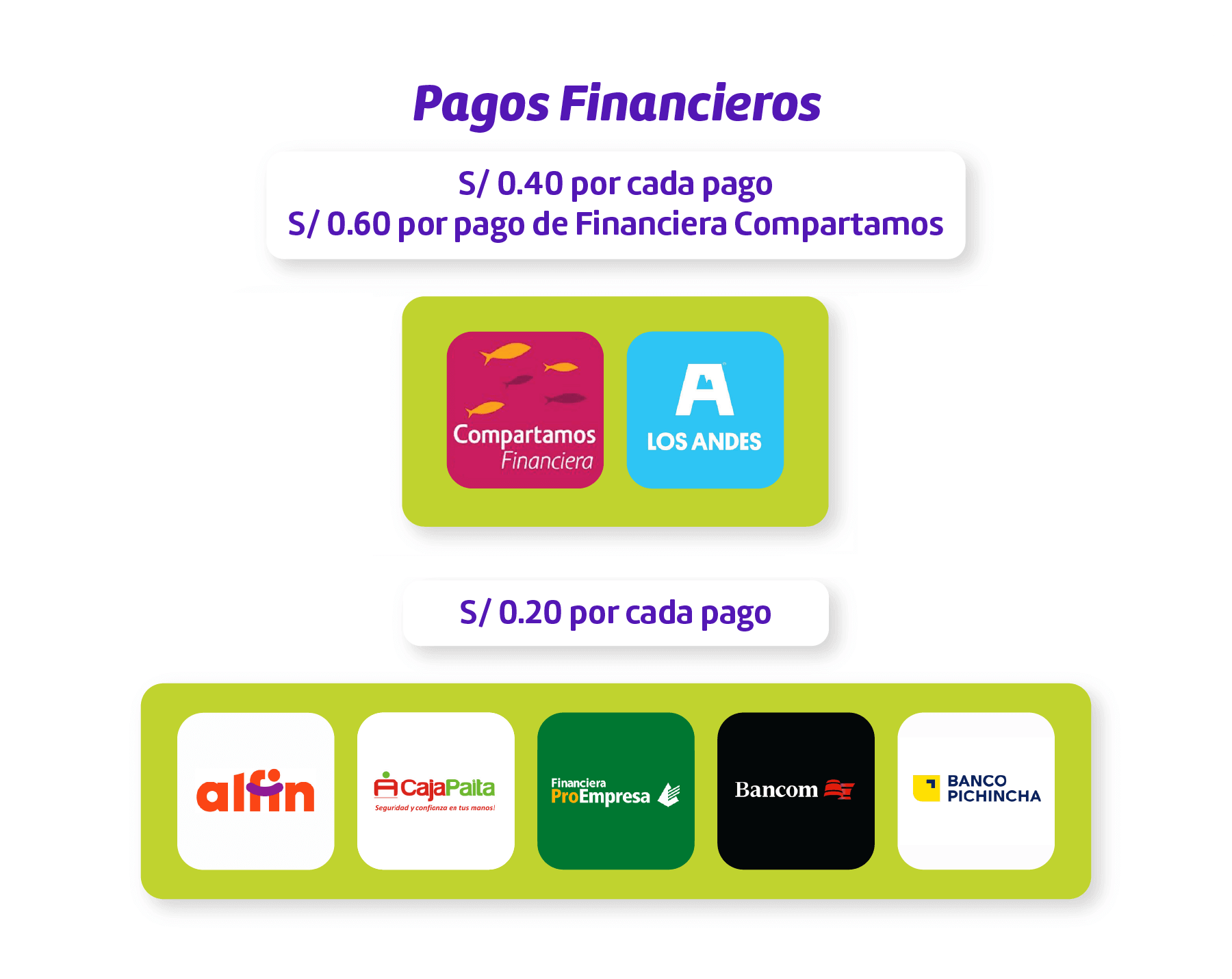 Ficha comisiones